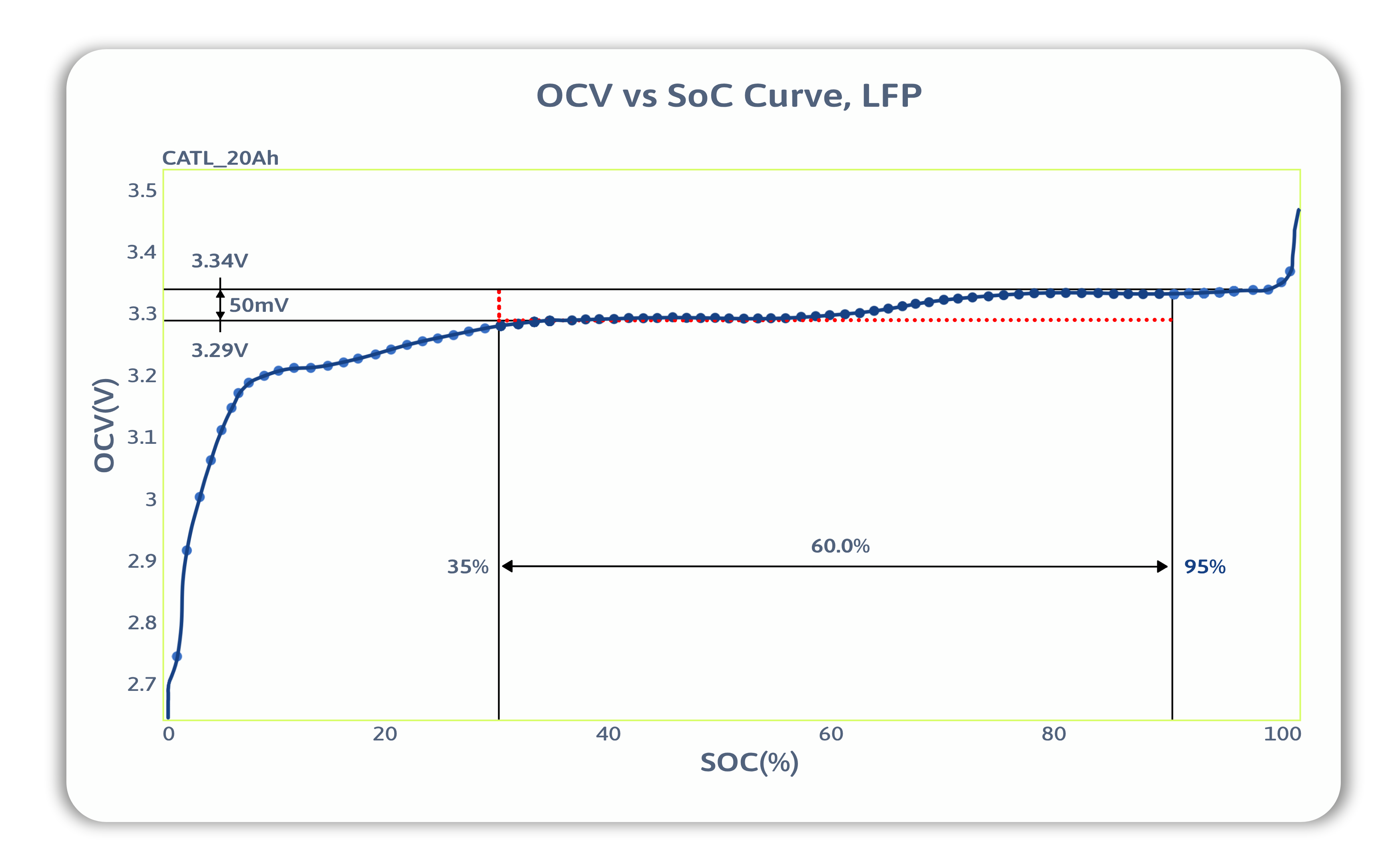 OCV-vs-SOC